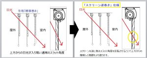 調光ロールスクリーン　ＦＵＧＡ　逆巻き仕様