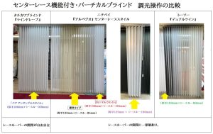 デュアルツイン　ペアアンサンブル　センターレース　違い　比較　価格