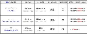 エアレ　スマートドレープシェード　スアベ　製品　違い