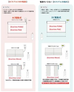 エコリモ　AC電動式　DC充電式　違い　メリット