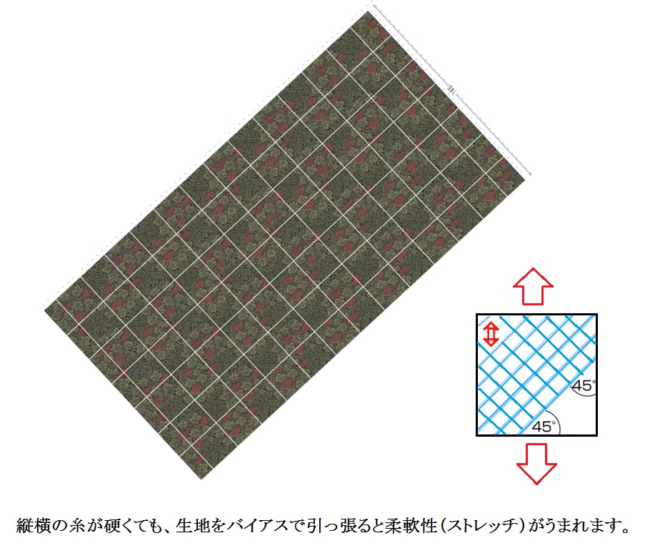 バイアス取りとは