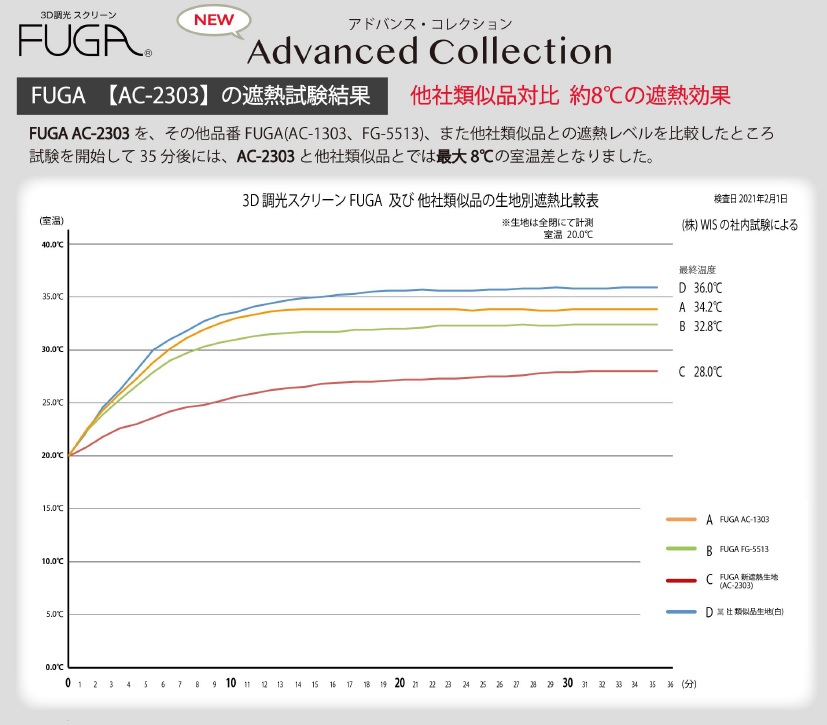 FUGA　遮熱　性能
