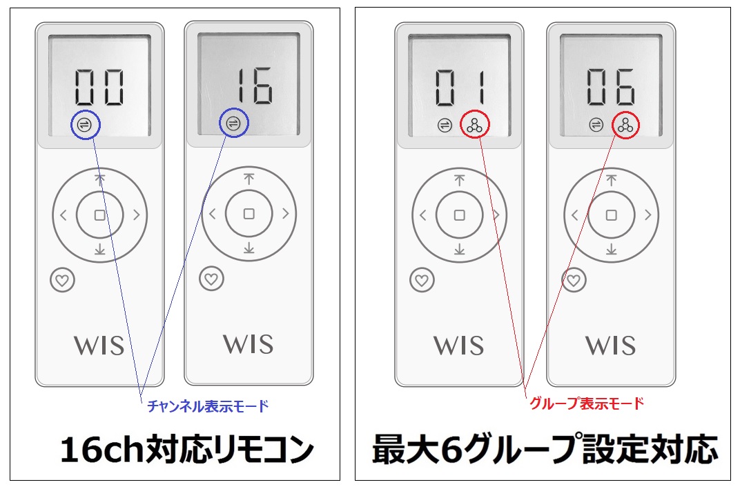 エコリモ　チャンネル設定