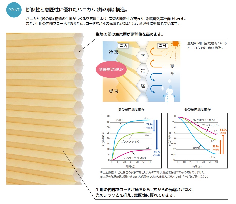 タチカワ　 ブレア　断熱性