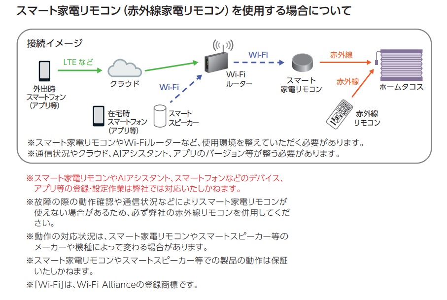 タチカワ　ホームタコス ブレア　IOT 