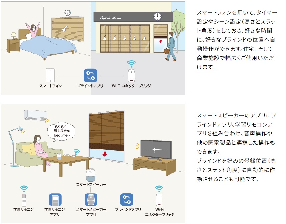 ナニック　電動ブラインド　IOT　操作イメージ