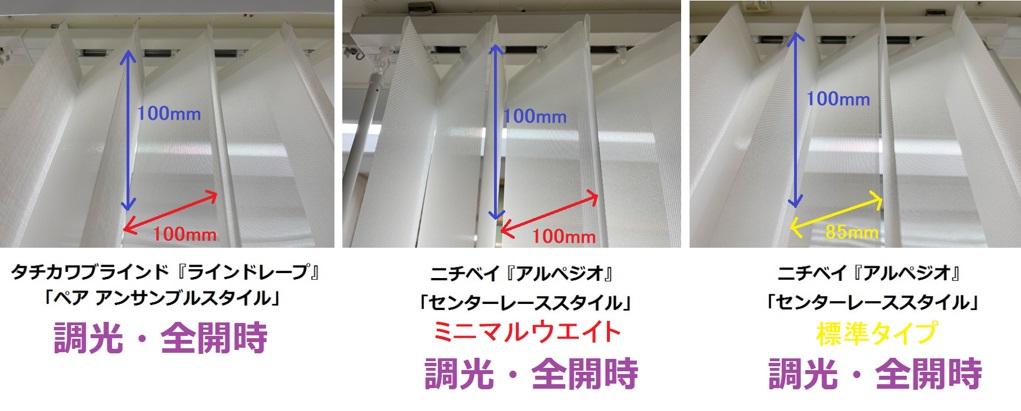 ニチベイ　センターレーススタイル　タチカワブラインド　ペア アンサンブル　レース比較