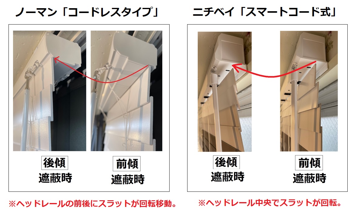 ノーマン・ウッドブラインド　コードレスタイプ　仕組み