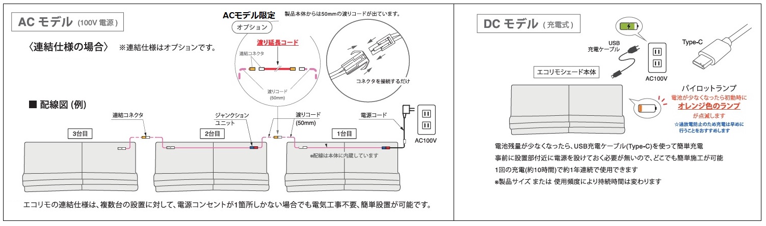 電動ローマンシェード　連結仕様
