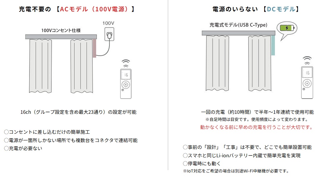 電動カーテンレール エコリモライン ACモデル DCモデル 違い