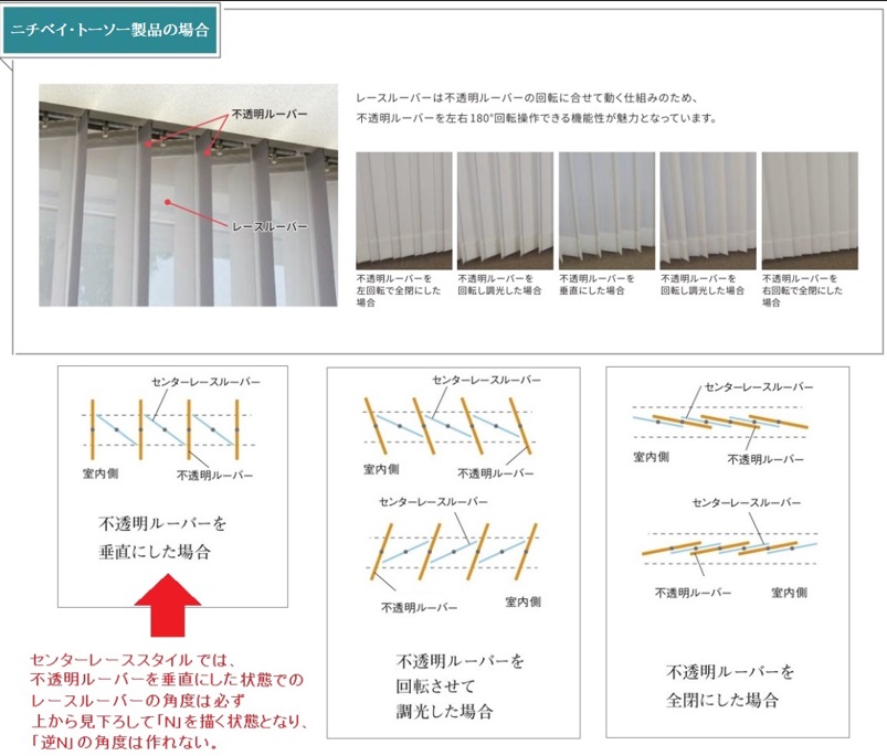 センターレース　バーチカルブラインド　ニチベイ　タチカワ　トーソー　メーカー　比較