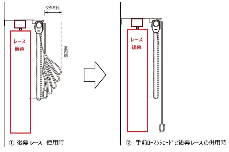 ローマンシェードをレースカーテンの前に正面付