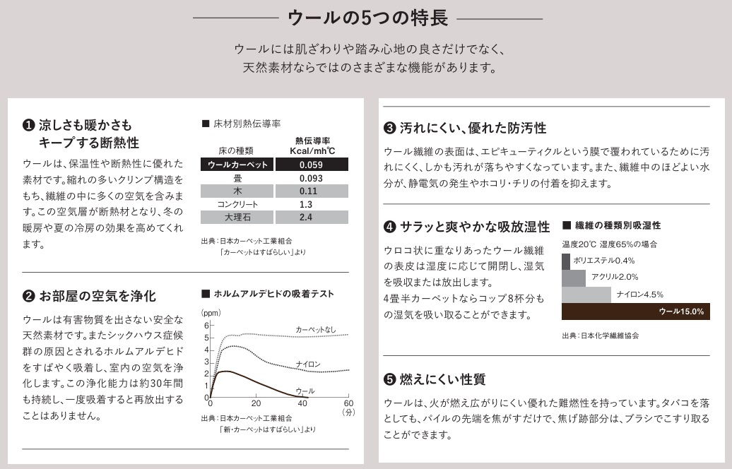 ウール住カーペットの特徴とメリット