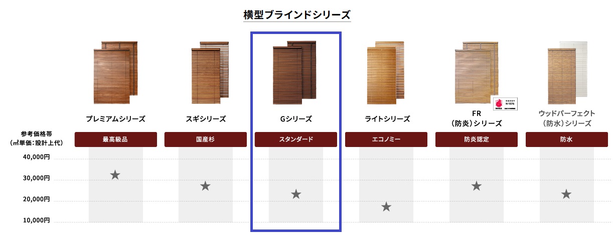 ナニック　Gシリーズ　ウッドブラインドのコストパフォーマンス
