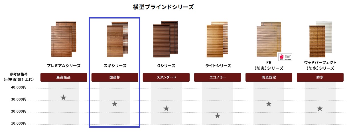 ナニック　スギシリーズ　ウッドブラインドのコストパフォーマンス
