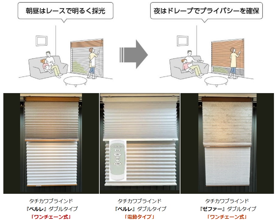 タチカワのプリーツスクリーンペルレダブルとゼファーの比較展示品