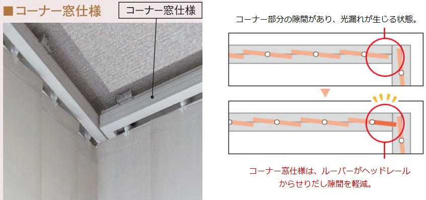 アルペジオ　コーナー窓仕様　メリット　特徴