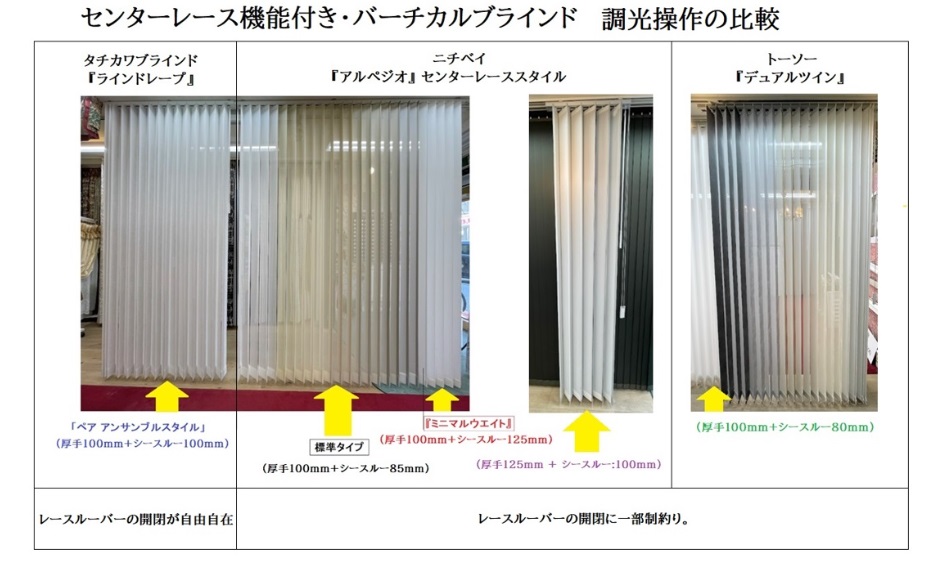 バーチカルブラインド 縦型ブラインド ペア アンサンブル レース付 レース機能付きバーチカルブラインドの特徴とメーカー別比較。