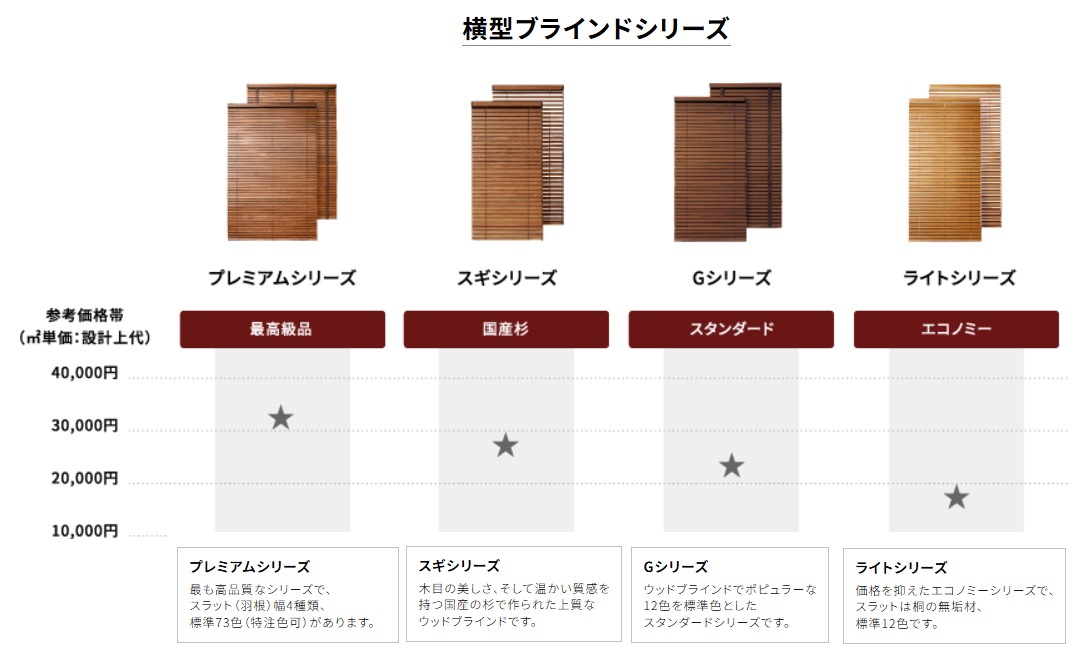 ナニック　ウッドブラインド　製品価格
